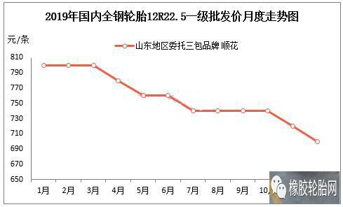 雙王集團(tuán)