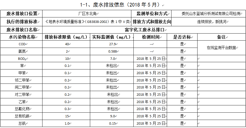 雙王像膠