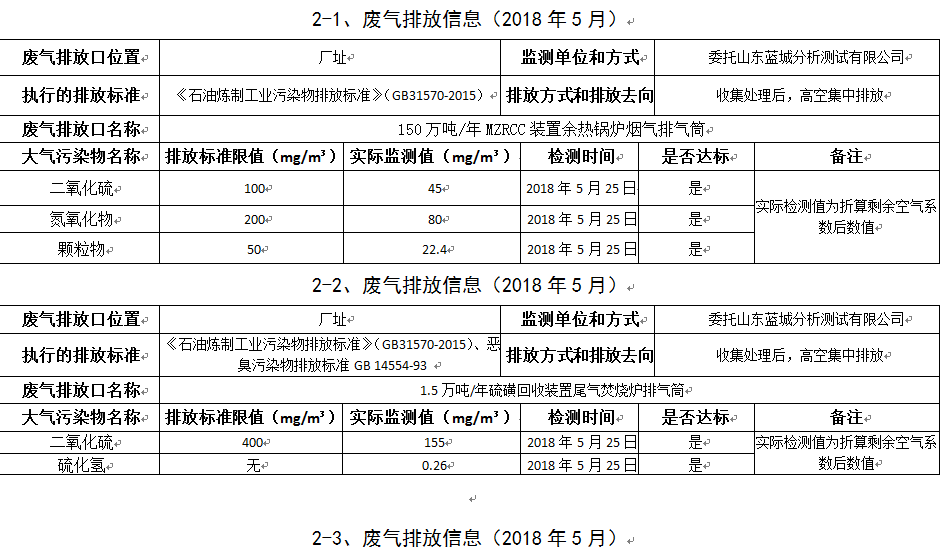 雙王像膠