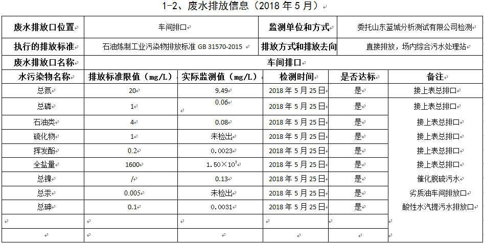 雙王像膠