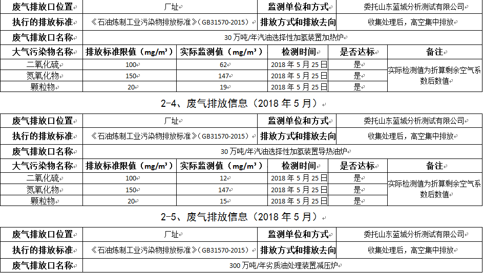 雙王像膠