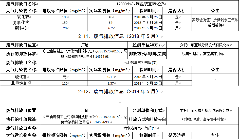 雙王像膠
