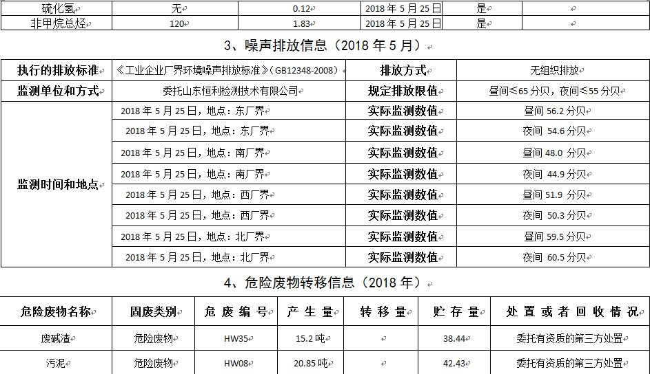 雙王像膠
