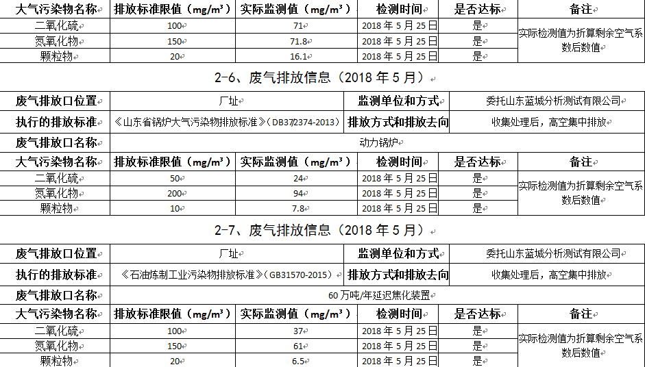 雙王像膠