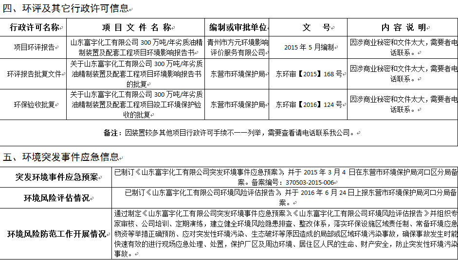 雙王像膠